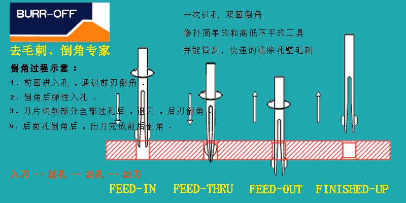 去毛刺刀具 內孔倒角刀具 正反去毛刺刀具 交叉孔倒角刀具