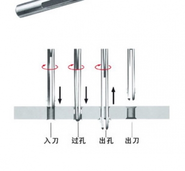 內(nèi)孔去毛刺刀具