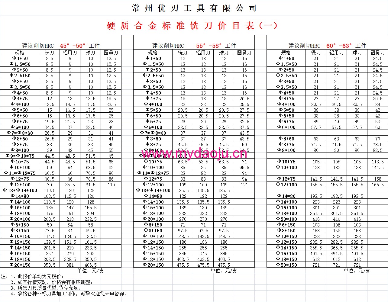 合金標準銑刀價格表2017-08.png