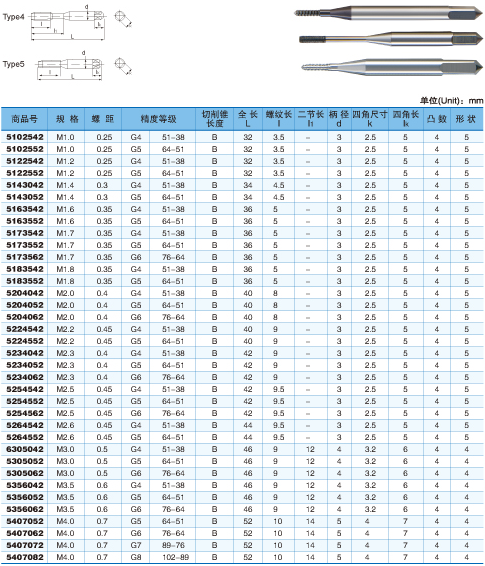 短螺紋型絲錐