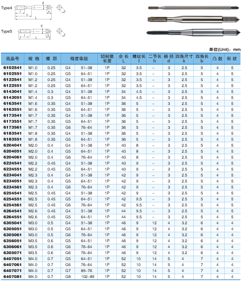 短切削錐型絲錐